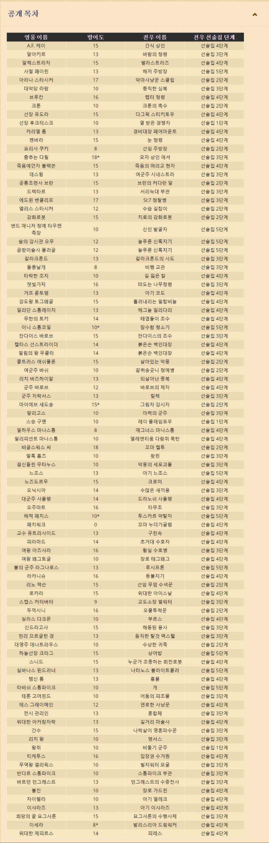 [하스스톤] 25.6 패치 노트_1.png