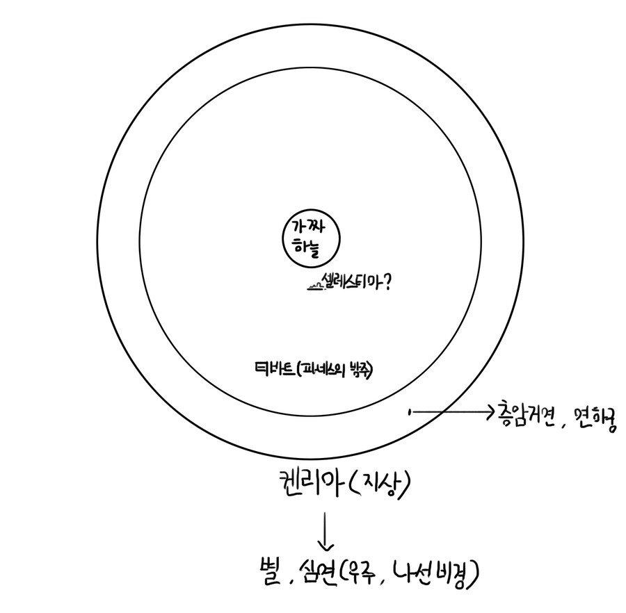 원신) 티바트 단면도를 요즘 설에 맞춰 그려봤음.jpg_4.png