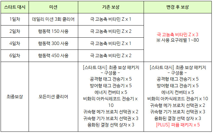 [소울워커] 3월 22일(수) 업데이트 노트 안내_40.png