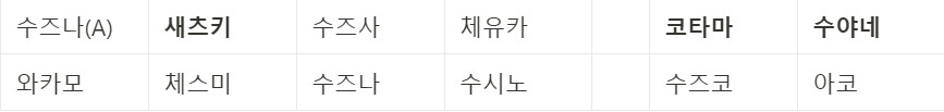 응타하 성능에 대한 고찰_4.png