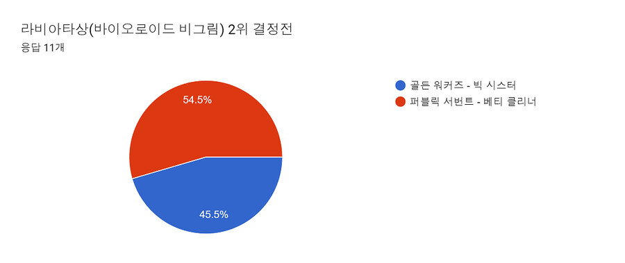 대회) 제1회 자작 캐릭터 대회 순위 결정전 발표_2.png