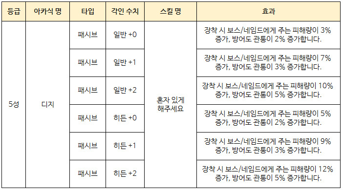 [소울워커] 4월 5일(수) 업데이트 노트 안내_5.png