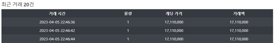 던파)진각의 서 마지막날이라고 아바타 가격 미쳐날뛰는구만_1.jpg