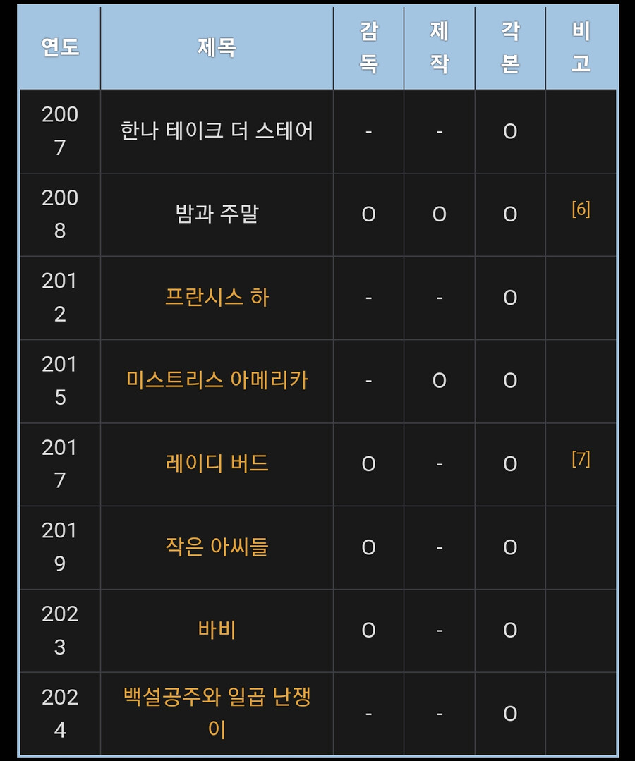 스압주의)현재 포스터 공개되고 반응 난리난 '바비' 실사 영화_7.png