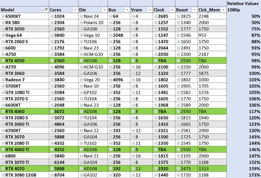 FHD환경에서 최적의 그래픽카드는?_1.png
