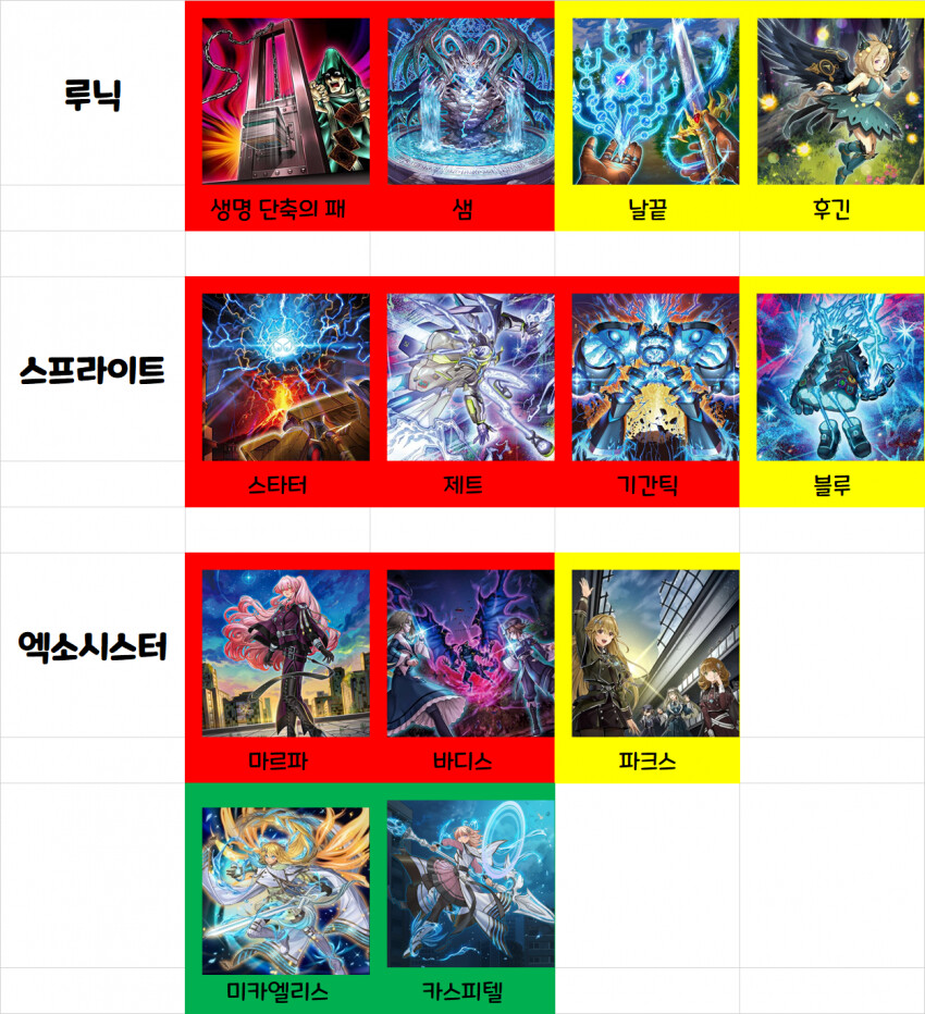 유희왕)솔직히 우라라타이밍 정보 디씨 가라는건 맞는말이긴 함_2.png