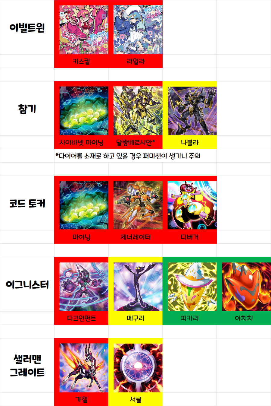 유희왕)솔직히 우라라타이밍 정보 디씨 가라는건 맞는말이긴 함_3.png