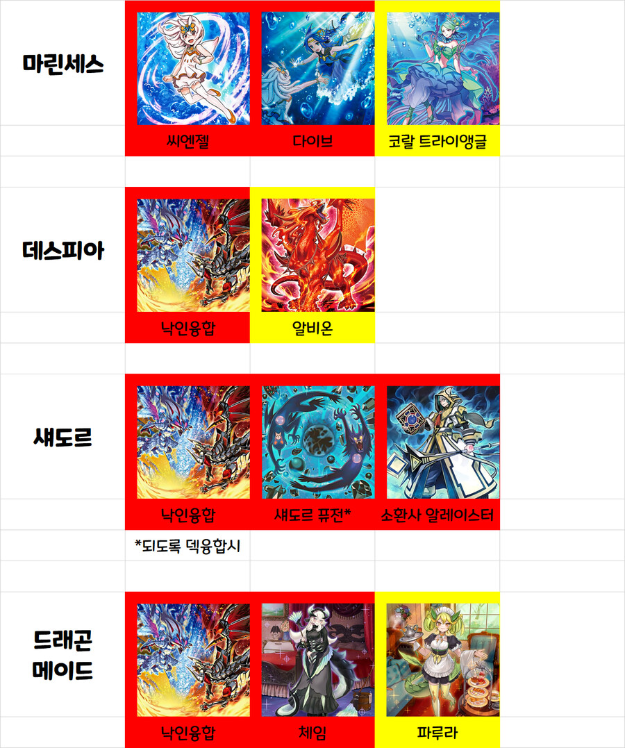 유희왕)솔직히 우라라타이밍 정보 디씨 가라는건 맞는말이긴 함_4.png