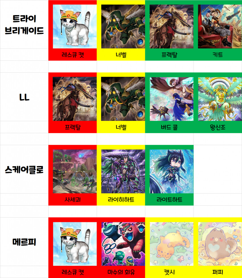 유희왕)솔직히 우라라타이밍 정보 디씨 가라는건 맞는말이긴 함_6.png
