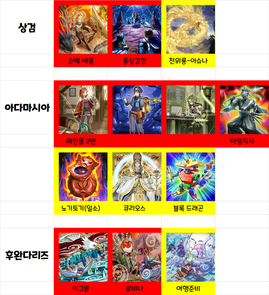 유희왕)솔직히 우라라타이밍 정보 디씨 가라는건 맞는말이긴 함_7.png