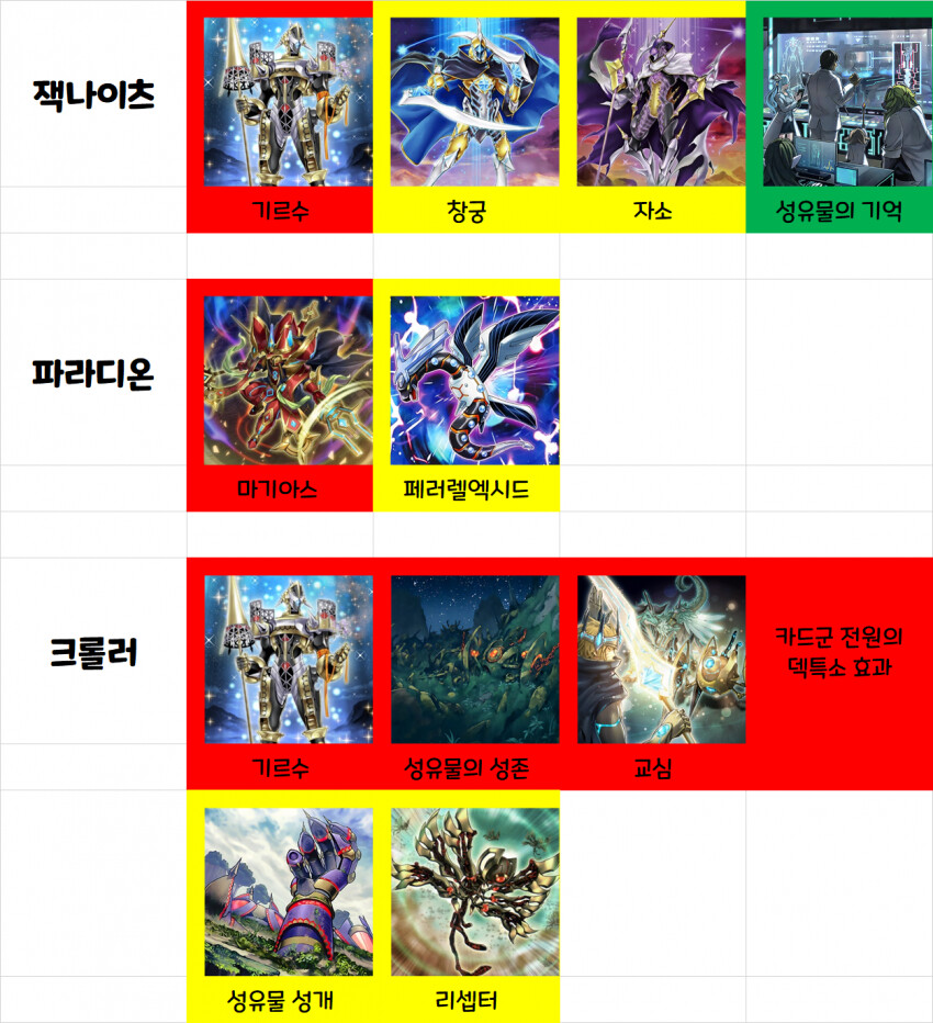 유희왕)솔직히 우라라타이밍 정보 디씨 가라는건 맞는말이긴 함_15.png