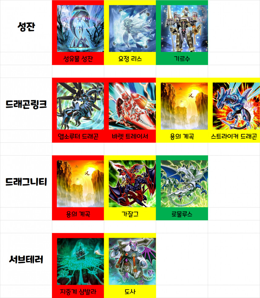 유희왕)솔직히 우라라타이밍 정보 디씨 가라는건 맞는말이긴 함_16.png
