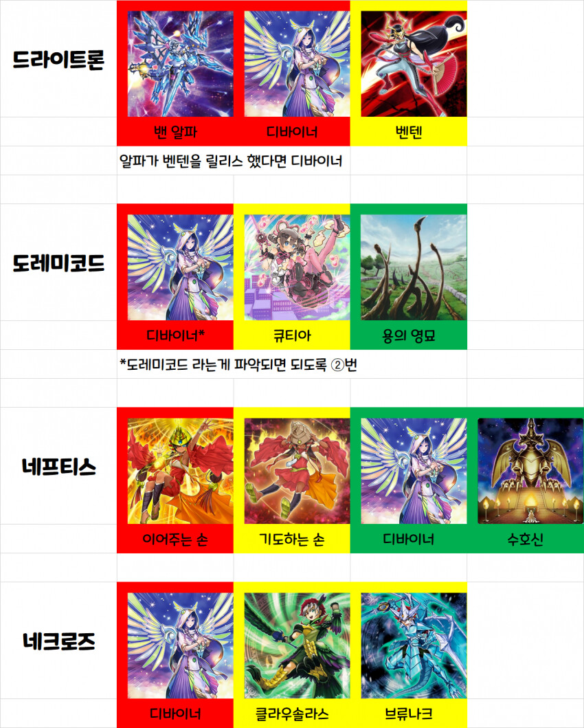 유희왕)솔직히 우라라타이밍 정보 디씨 가라는건 맞는말이긴 함_19.png
