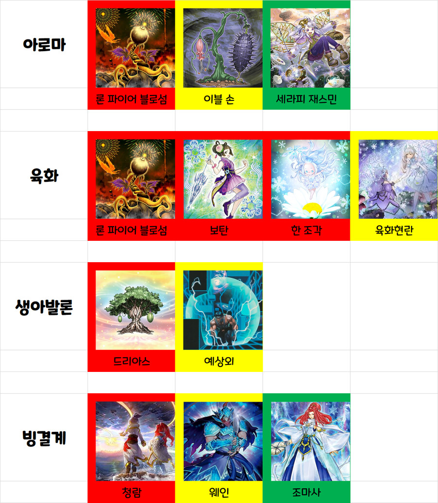 유희왕)솔직히 우라라타이밍 정보 디씨 가라는건 맞는말이긴 함_35.png