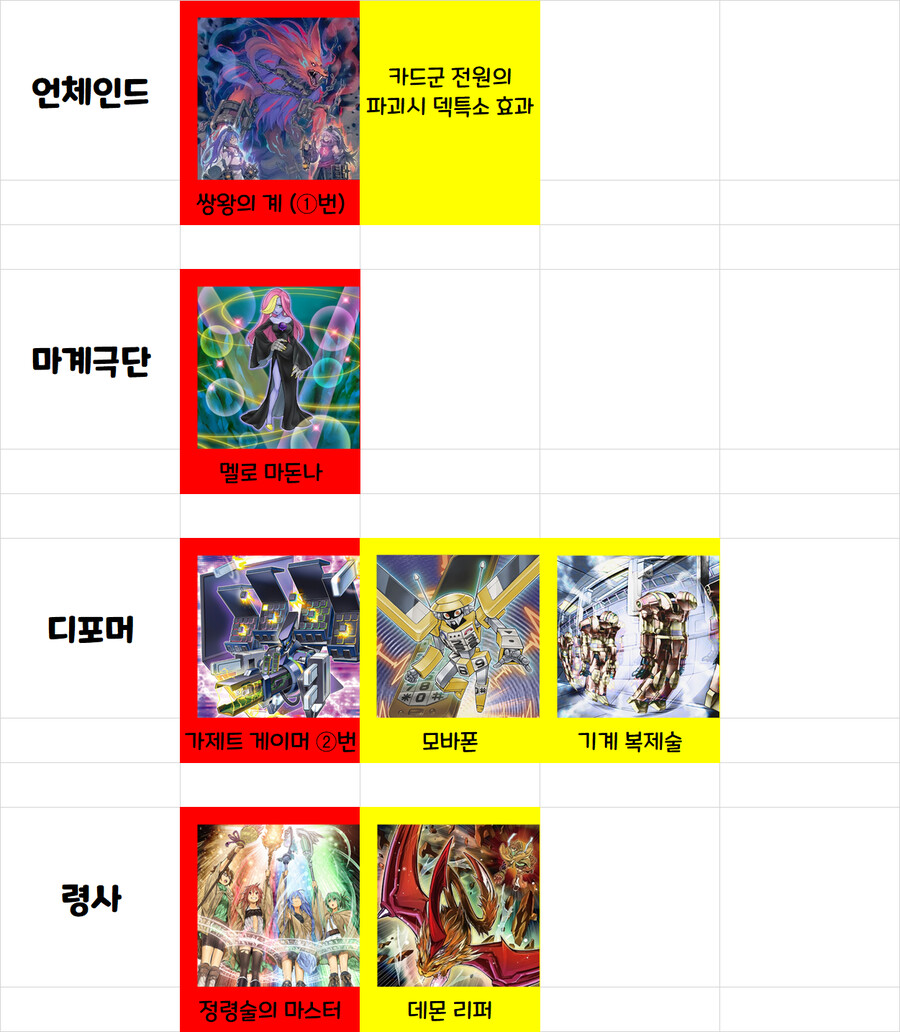유희왕)솔직히 우라라타이밍 정보 디씨 가라는건 맞는말이긴 함_36.png
