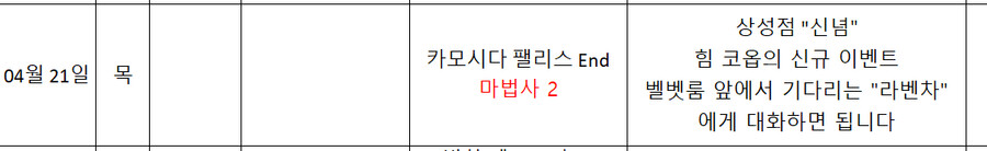 페소5 로열 올코옵 보면서 하는 중인데 4월 21일 밤 어떻게 진행하나요?_1.png
