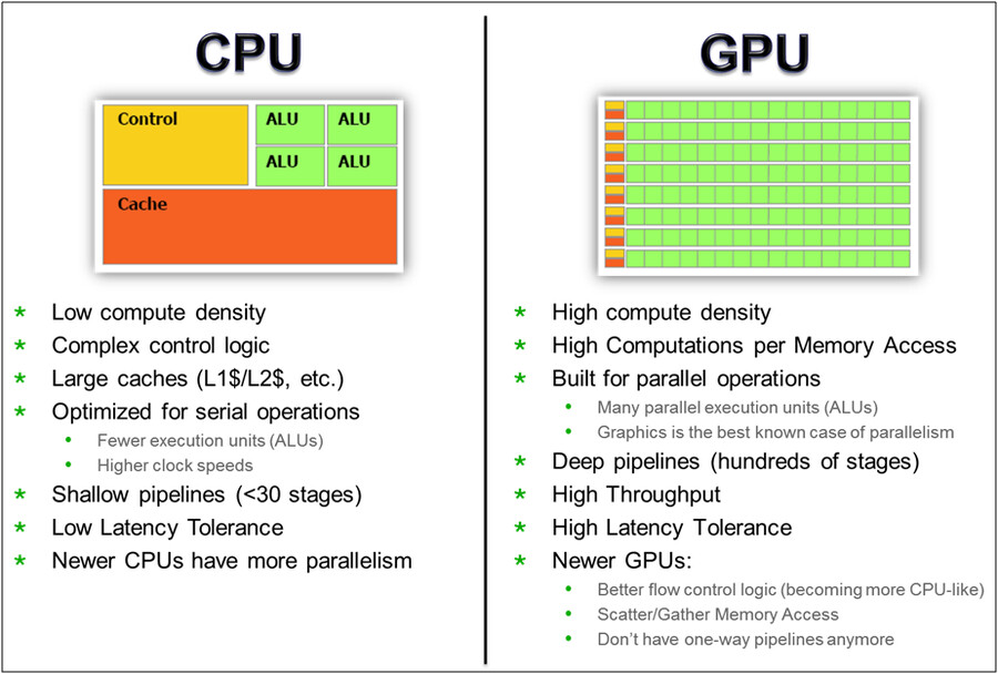 CPU vs GPU 차이 유머 게시판