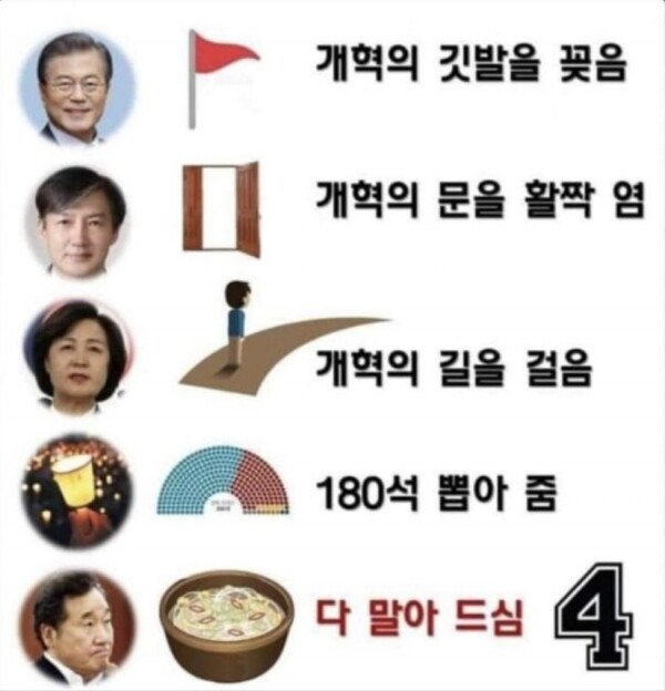 굿모닝충청) 