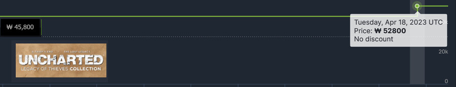 Steam] 한국포함 일부국가들의 플스 스튜디오 게임들 가격 인상_2.png