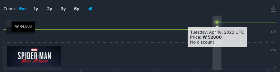 Steam] 한국포함 일부국가들의 플스 스튜디오 게임들 가격 인상_7.png