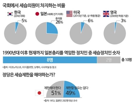 영국 정치 세습에 대한 가장 큰 오해_1.jpeg