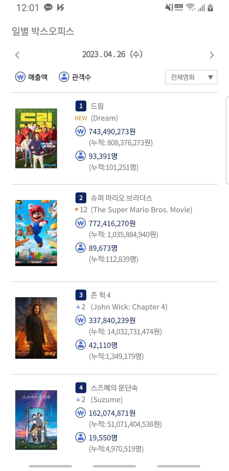 [드림] 개봉 첫날 1위_1.jpg