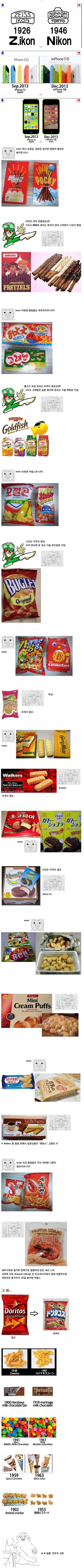 일본애들이 새우깡,빼배로를 한국에서 표절했다는게 웃긴 이유.jpg_1.jpg