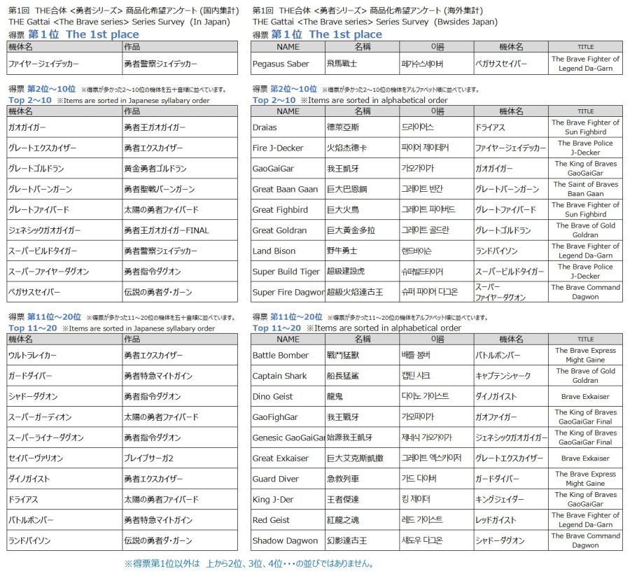 제5회 THE 합체 상품화 희망 앙케이트 결과 13.jpg