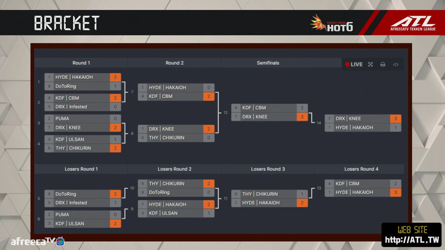 [철권7] 2023 ATL 슈퍼 토너먼트 SPRING 결과_2.png