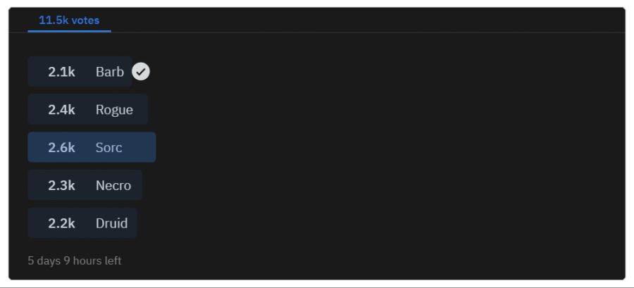 (흥미) 디아블로 4 첫 번째 키울 캐릭터는? (11,400명 투표)_2.png