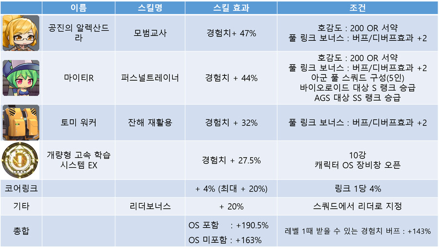 쫄작) 5-8EX 1인 쫄작 정리 영상_6.png