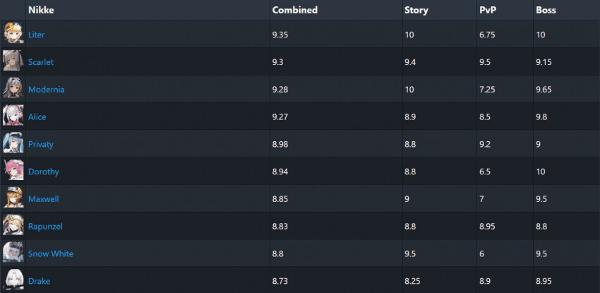 니케) 어제 도로시에대한 내 개인적인 생각 글썼다가_5.png