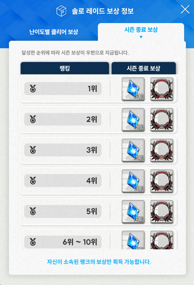 [니케] 솔로 레이드 보상 정보 (큐브 배터리, 쥬얼, 프레임)_5.png