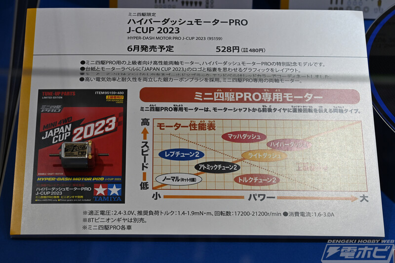 [타미야] 제61회 시즈오카 하비쇼 전시 이미지_83.jpg