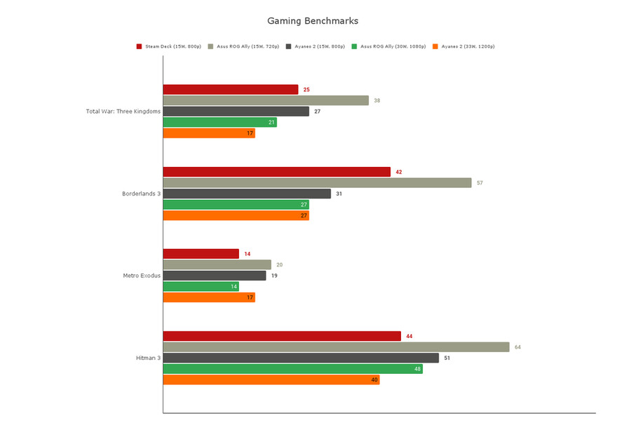 ASUS ROG Ally, Z1E 모델 IGN 리뷰_3.png