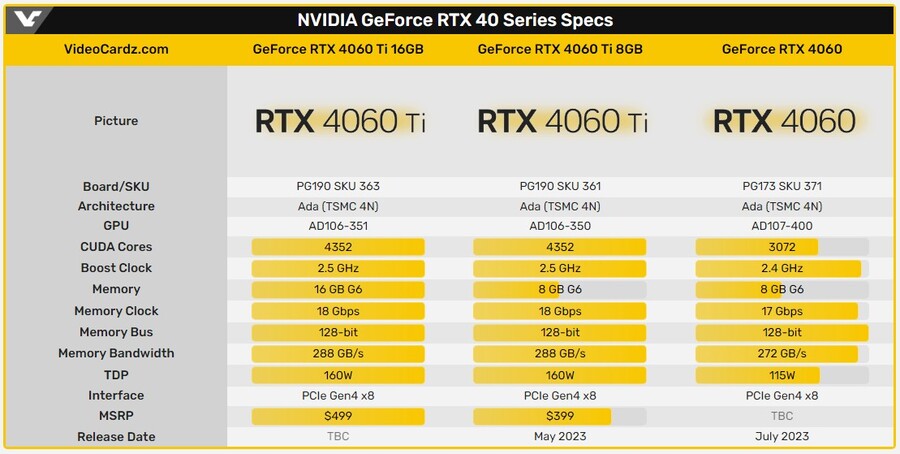 NVIDIA RTX4060ti/4060 발표 자료 (가격,성능 등)_5.jpg