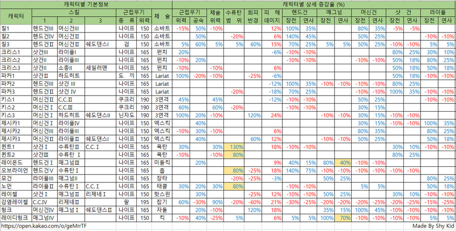 [레1] 레이드모드 캐릭터별 상세 스펙 정리_1.png