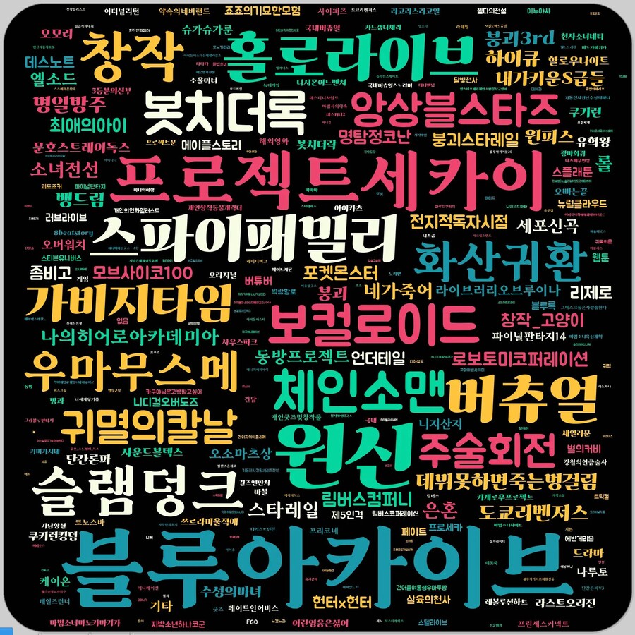 [서울 코믹월드] 8월 행사 신청 작품 비율_2.jpg