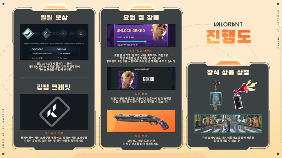 [발로란트] [#1] 진행도 체계 업데이트 안내 및 FAQ (수정)_2.jpg