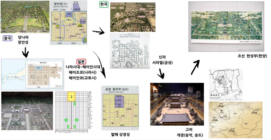 장안성식 수도조영.png