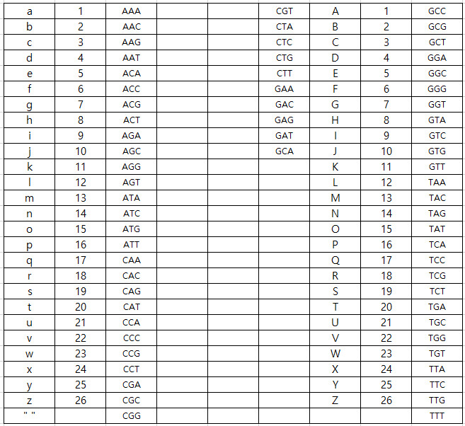 건담스포) 유전자 암호 알겠다_1.png