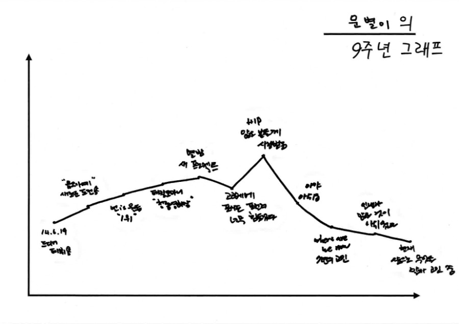 문별 데뷔 9주년 그래프_20230619_140153.jpg