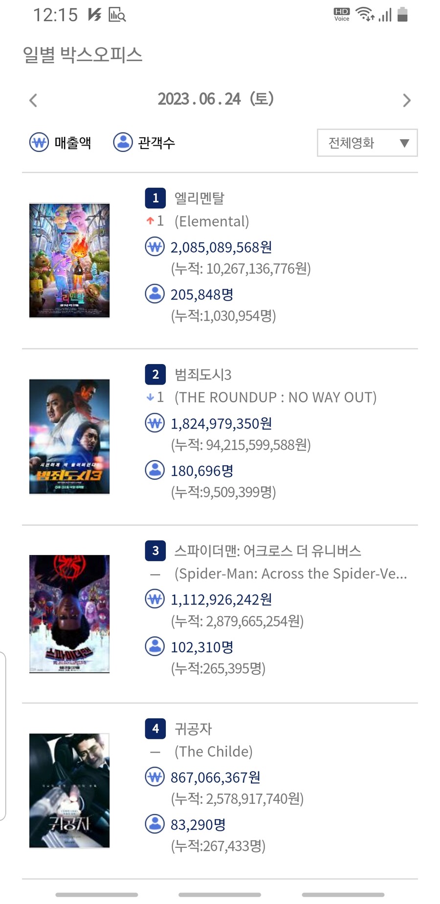 [엘리멘탈] 백만 돌파_1.jpg