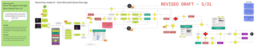 [라이엇게임즈] Xbox Game Pass 제휴 준비 과정_2.png