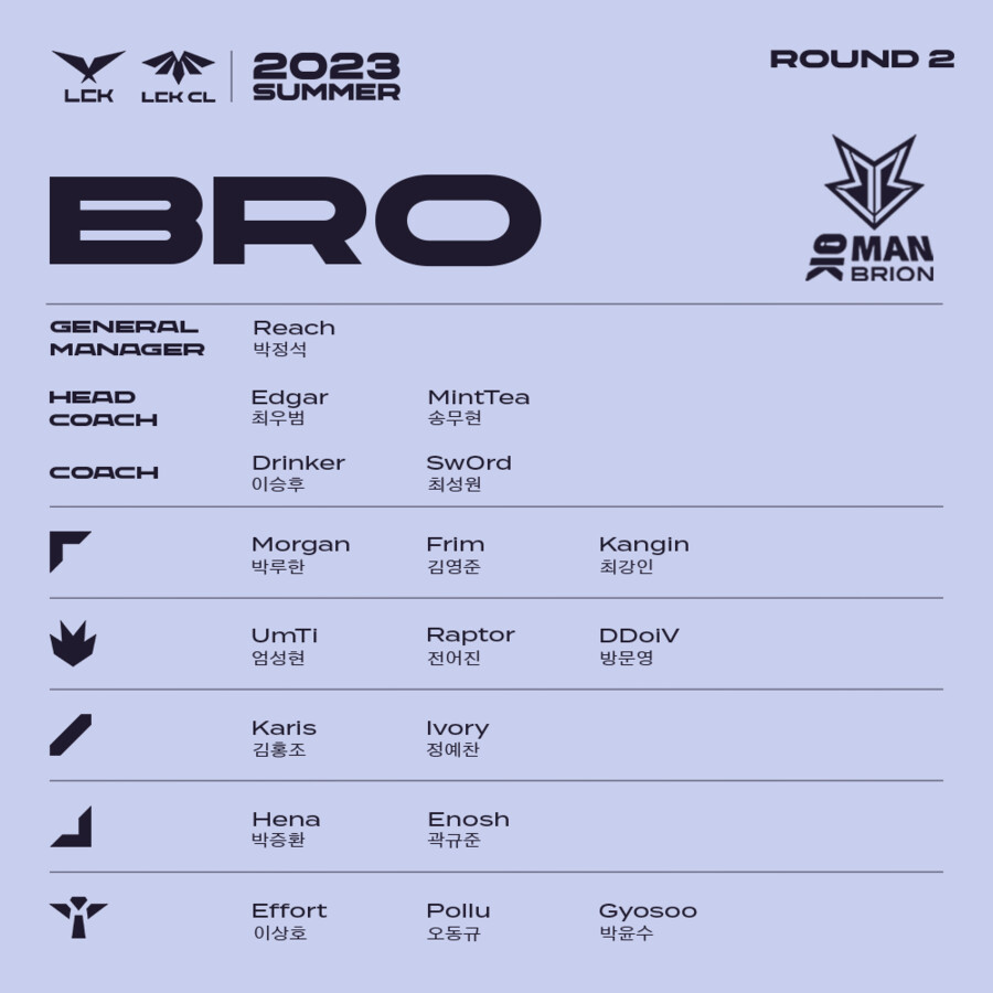[LOL] 2023 LCK 서머 2라운드 통합 로스터를 공개합니다._2.png