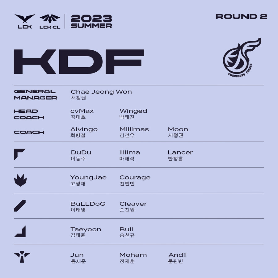 [LOL] 2023 LCK 서머 2라운드 통합 로스터를 공개합니다._7.png