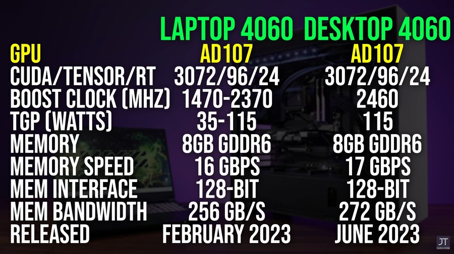 RTX 4060 Laptop vs Desktop - 생각보다 훨씬 가깝습니다!_1.jpg