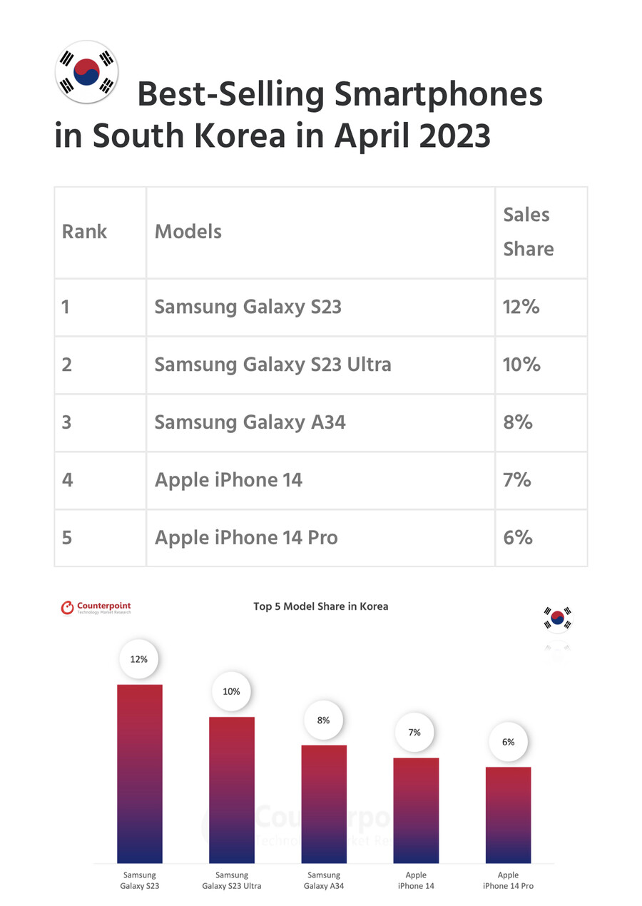 스마트리스트 이미지