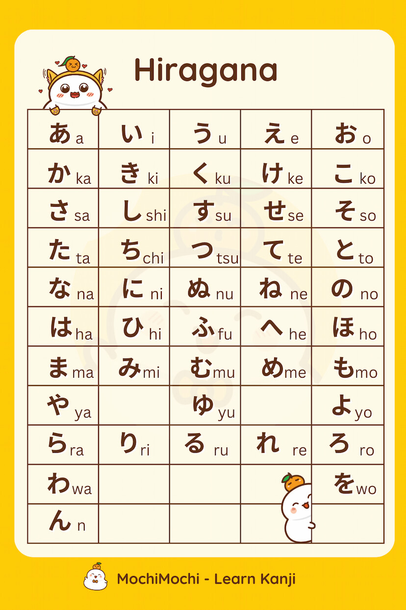 How To Learn Japanese Alphabet