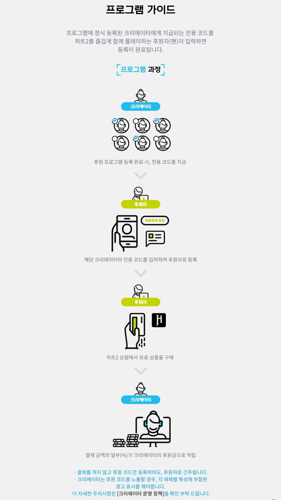 뭔가 익숙한 메이플스토리 인방 후원 시스템